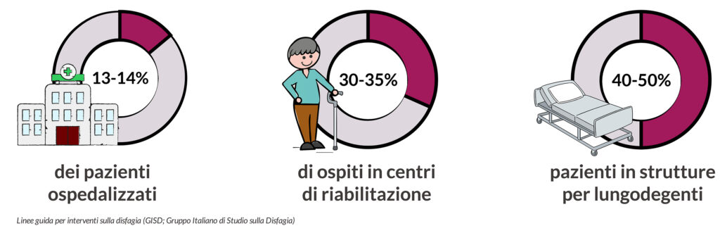 Disfagia Infografica2 Nutricia