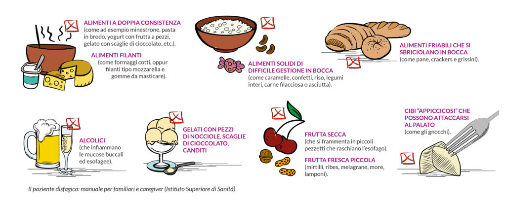 Disfagia Infografica4 Nutricia