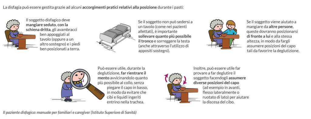 Disfagia Infografica5 Nutricia