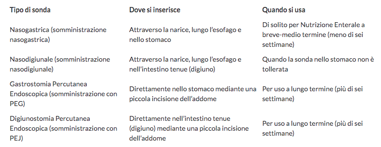 NutrizioneEnteralePediatrica sonde